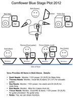 CornflowerBlue Stage Plot small